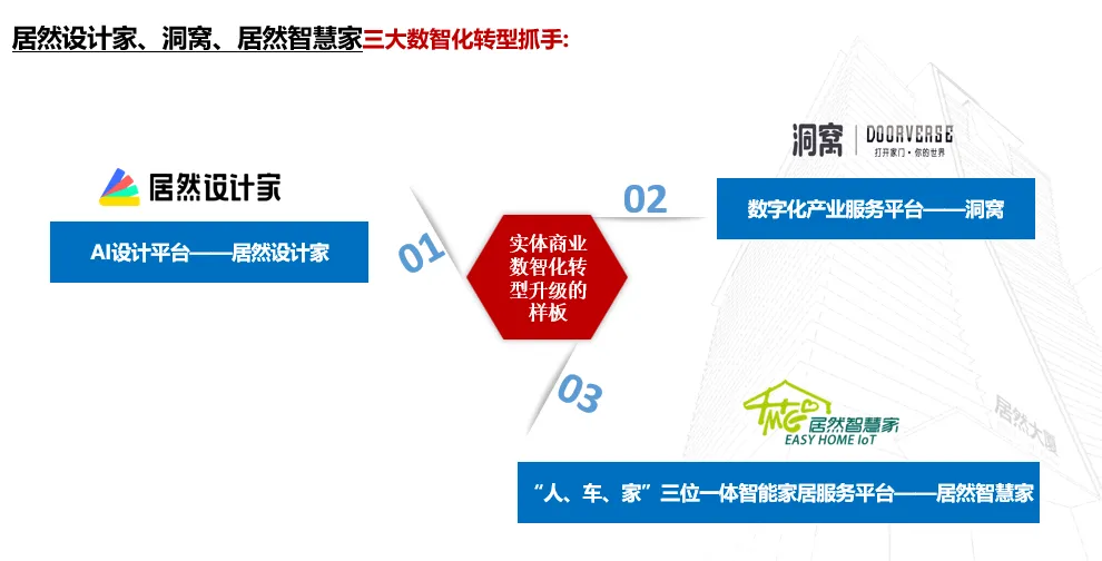 居然之家：2023年實現(xiàn)營收135.12億元 “數字化、智能化、國際化、綠色化”譜寫創(chuàng)新發(fā)展新篇章